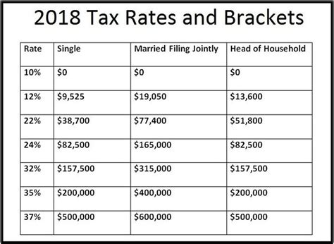 tax bracket 2018|2018 tax rate schedule.